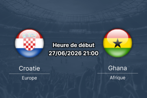 Pronostic Croatie Ghana – Lincoln Financial Field Philadelphia, Groupe L Coupe du Monde 2026, 27 juin