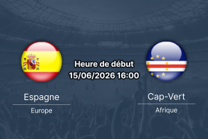 Pronostic Espagne Cap-Vert – Mercedes-Benz Stadium Atlanta, Coupe du Monde 2026 Groupe H, 15 juin 2026