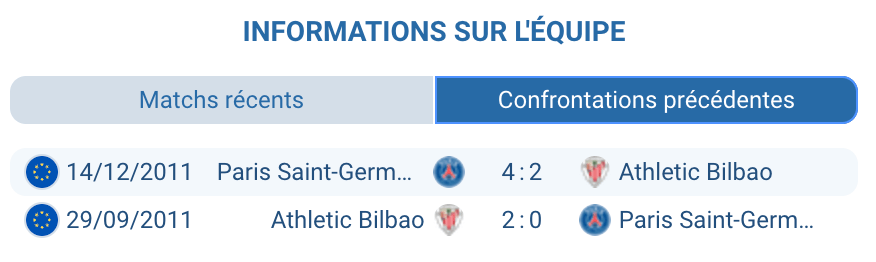 Historique des confrontations entre Athletic Bilbao et PSG.