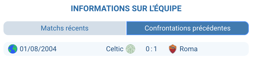 Historique des confrontations entre Celtic et Roma.