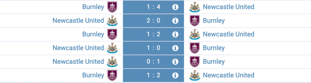 Historique des confrontations entre Newcastle et Burnley.