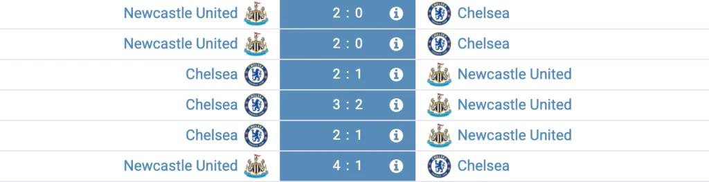 Historique des confrontations entre Newcastle et Chelsea.