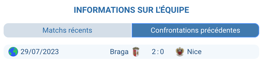 Historique des confrontations entre Nice et Braga