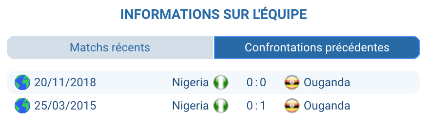 Historique Ouganda – Nigeria : CAN 1978, amical 2018