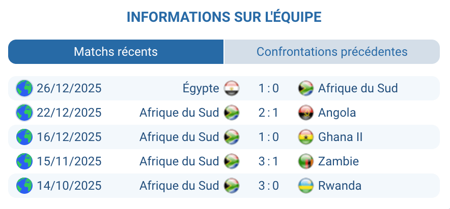 Analyse Afrique du Sud : Foster, transitions et efficacité offensive
