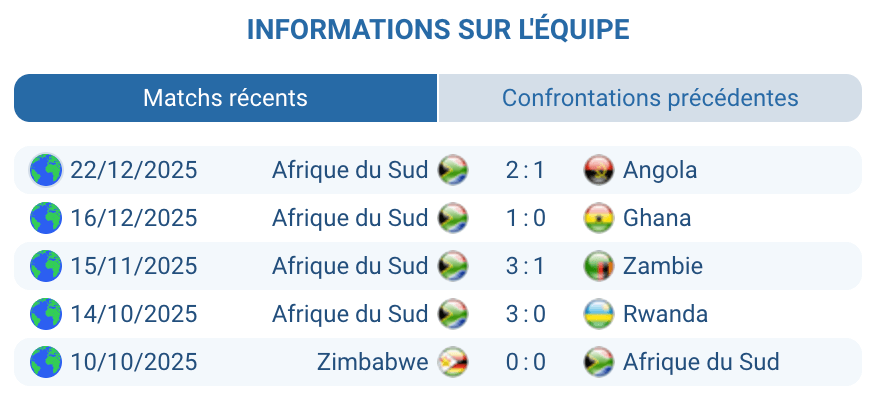 Analyse Afrique du Sud : pressing, transitions rapides, collectif