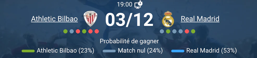 Action de jeu entre Athletic Bilbao et Real Madrid.