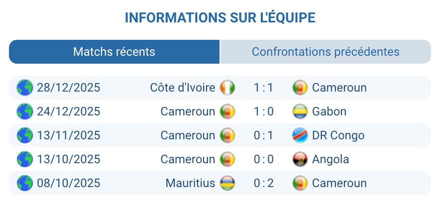 Analyse Cameroun : Lions Indomptables favoris, solidité et contrôle