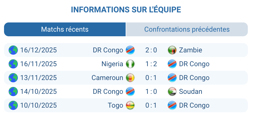 Analyse de la forme récente de la DR Congo avant le Bénin.
