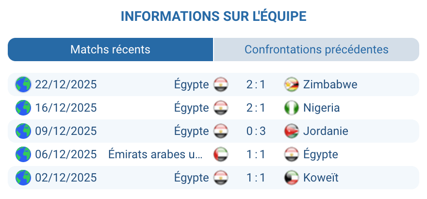 Analyse Égypte : Salah et Marmoush, occasions et xG