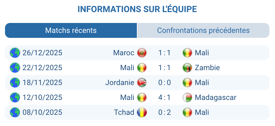 Analyse Mali : favori du groupe, jeu encore irrégulier