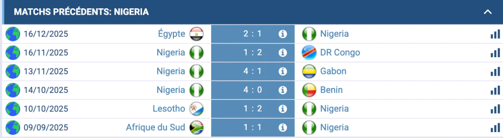 Joueurs du Nigeria à l’échauffement avant le match contre la Tanzanie.