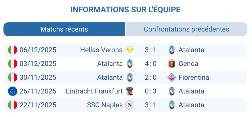 Analyse des performances de l’Atalanta en Serie A et en Ligue des Champions.
