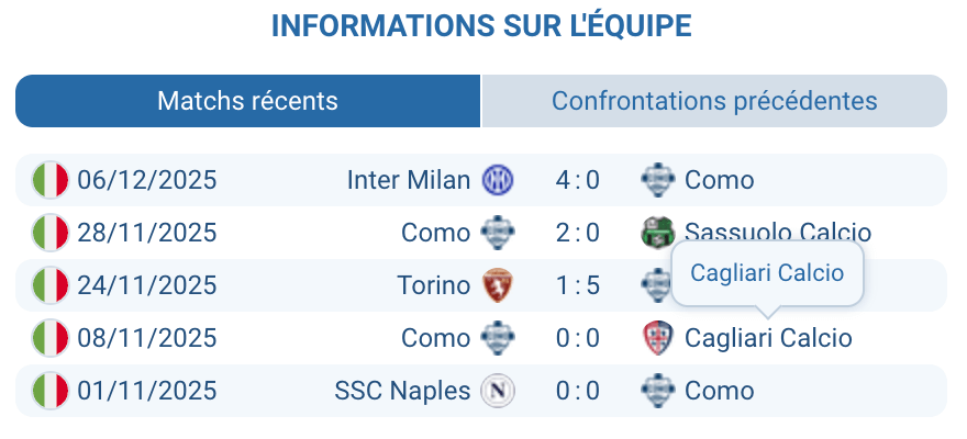 Évaluation de la saison actuelle de Como en Serie A.