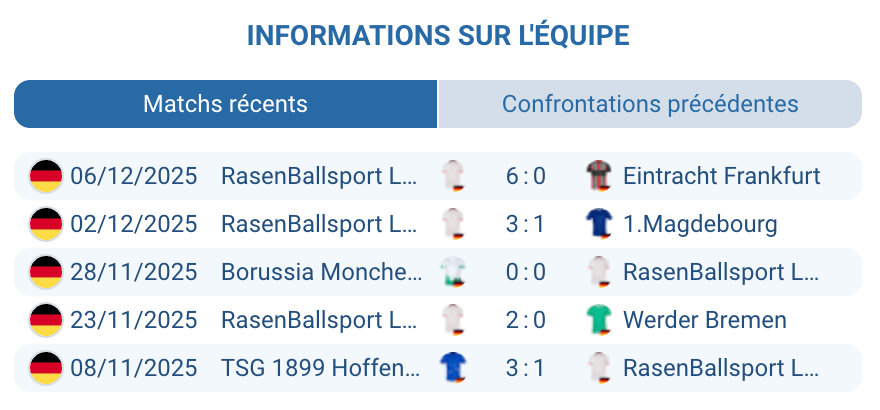 Récapitulatif des succès du RB Leipzig en Bundesliga
