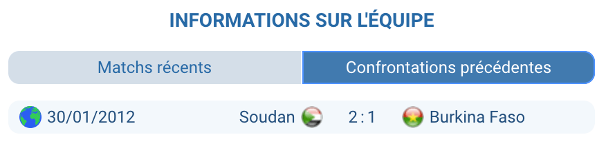 Historique Soudan – Burkina Faso : aucune confrontation officielle