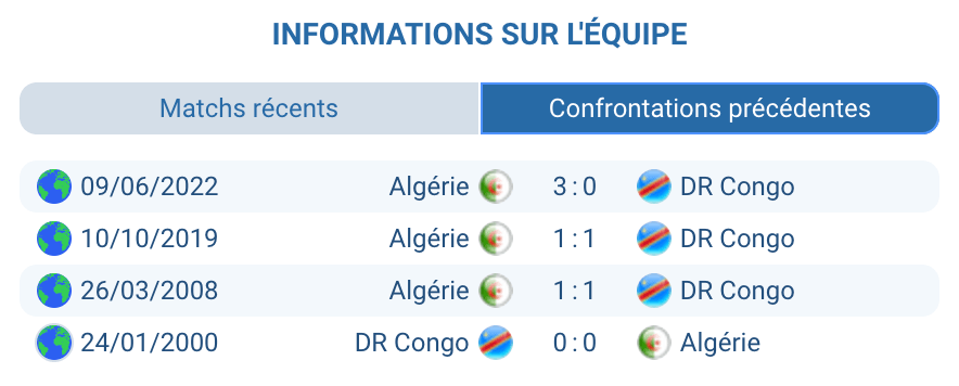 Historique Algérie – RD Congo : aucune affiche officielle récente
