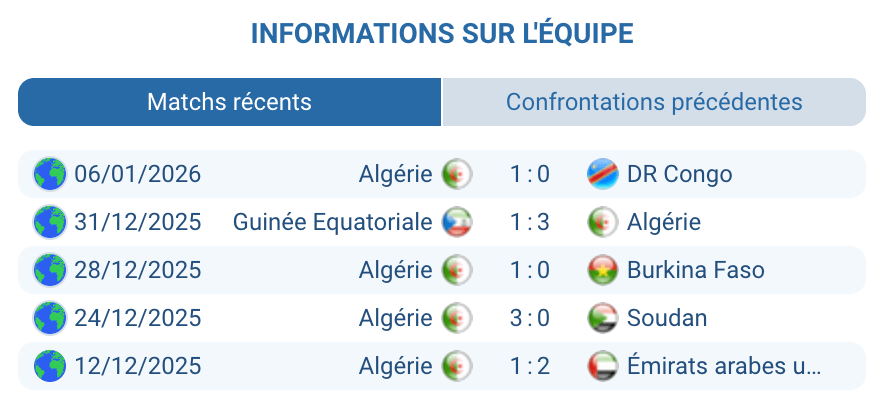 Pronostic Algérie – Nigeria : analyse Algérie, contrôle et densité au milieu
