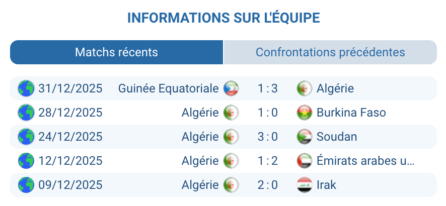 Analyse Algérie : largeur, efficacité et coups de pied arrêtés