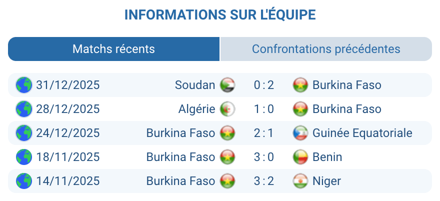 Analyse Burkina Faso : bloc bas, contres rapides, discipline CAN