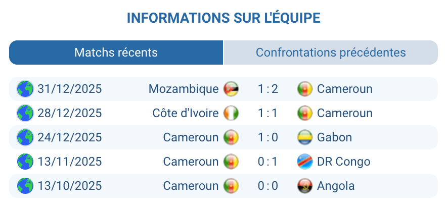 Pronostic Cameroun – Maroc : analyse Cameroun, absences et bloc compact