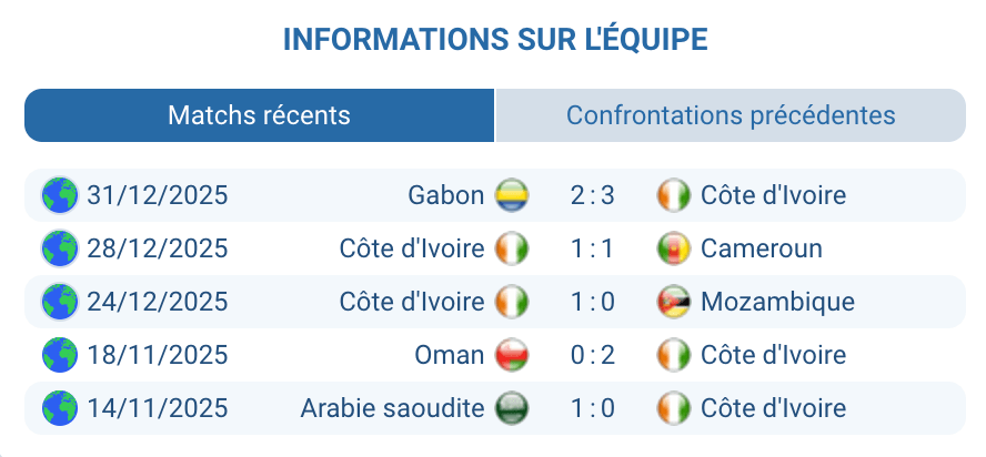 Analyse Côte d’Ivoire : puissance, ailes rapides, favori CAN