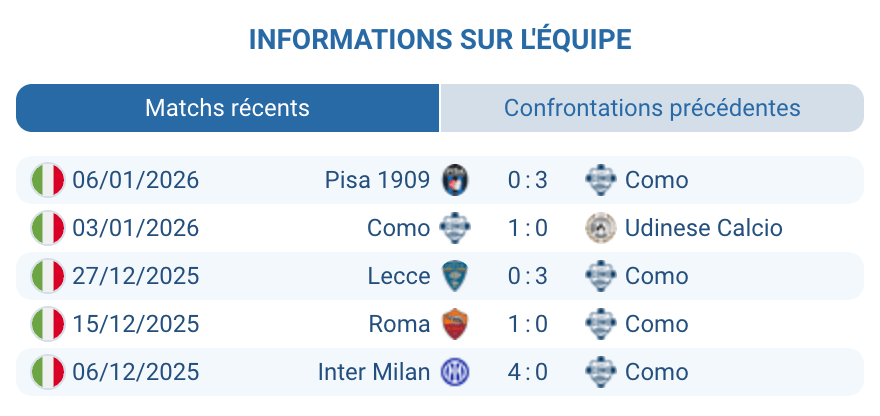 Analyse de Como : solide et en forme avant le match
