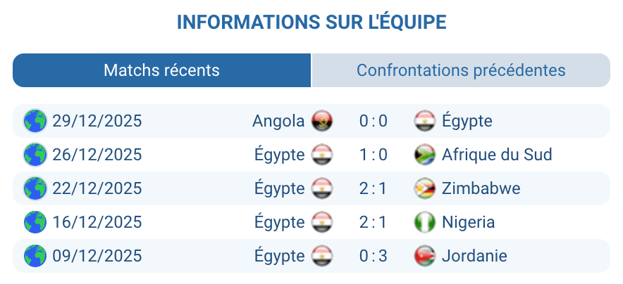 Analyse Égypte : bloc solide, gestion du tempo, contres