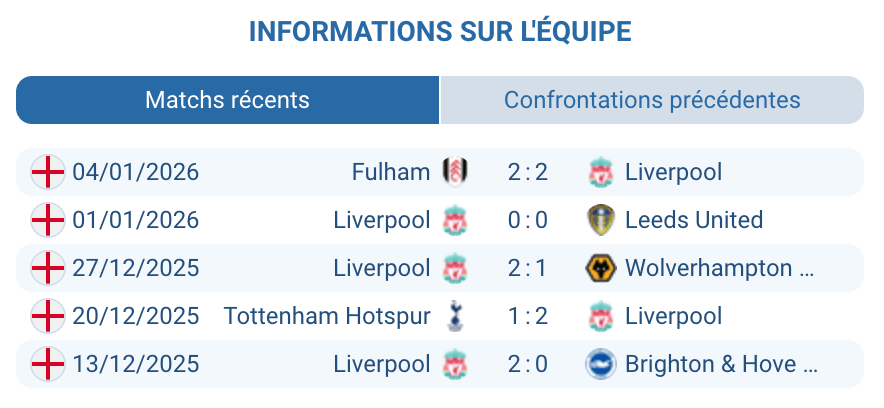 Pronostic Arsenal – Liverpool : analyse Liverpool, fins de match fragiles
