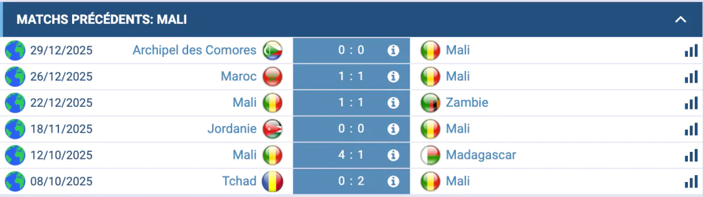 Analyse Mali : bloc discipliné, trois nuls, CAN