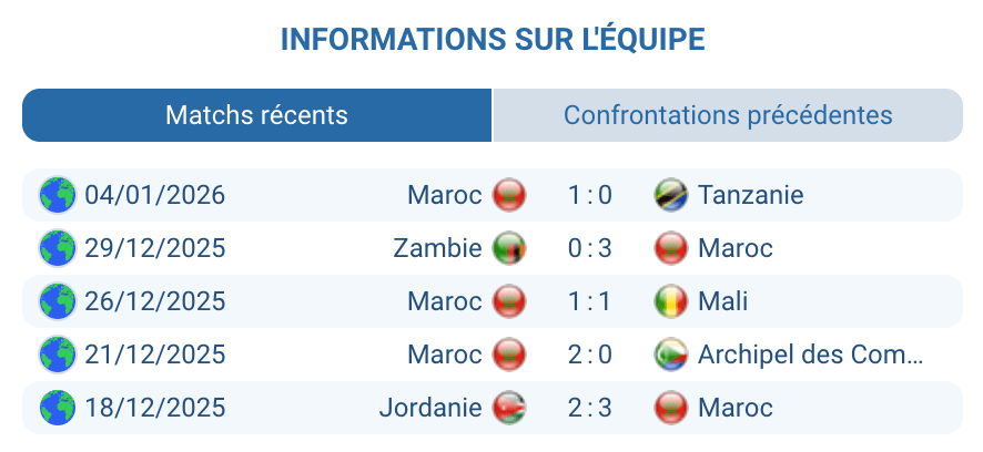 Pronostic Cameroun – Maroc : analyse Maroc, Brahim Díaz en forme