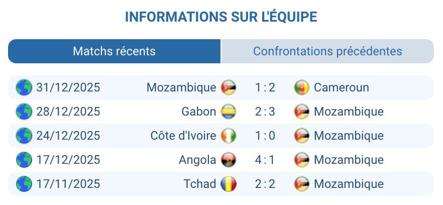 Analyse Mozambique : transitions rapides, mais défense fragile CAN