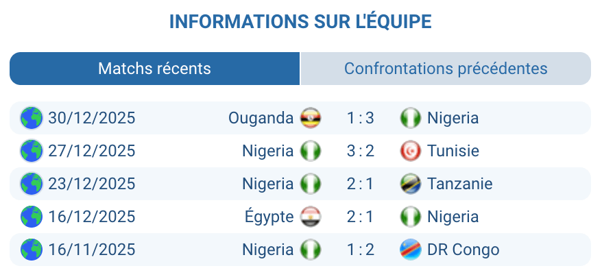 Pronostic Algérie – Nigeria : analyse Nigeria, Osimhen et transitions rapides