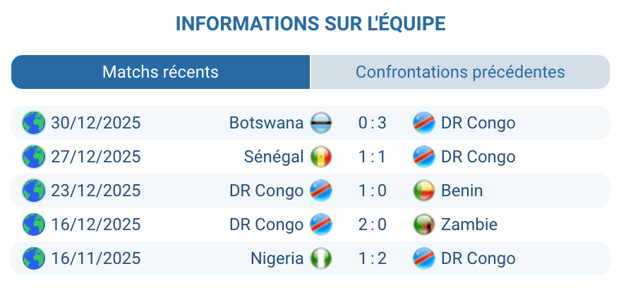 Analyse RD Congo : pressing, Kakuta décisif, transitions rapides