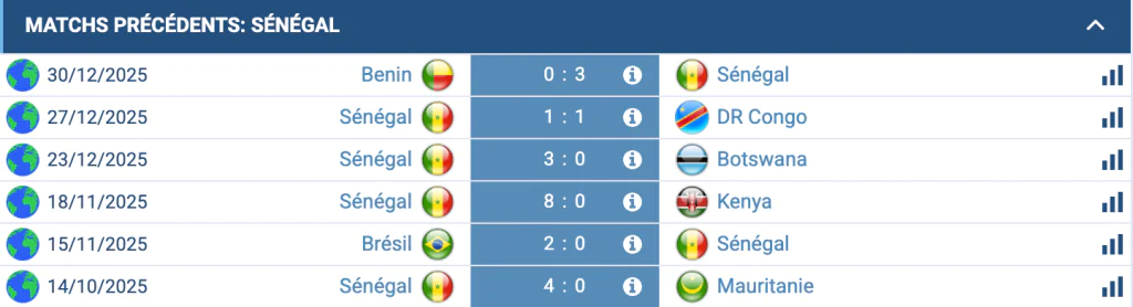 Analyse Sénégal : puissance, vitesse sur les ailes, CAN