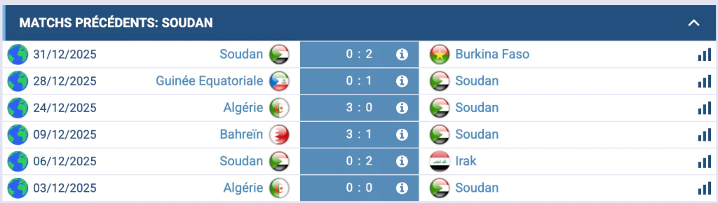 Analyse Soudan : bloc bas discipliné, contres verticaux, CAN