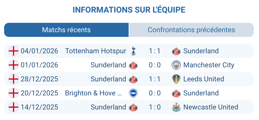 Analyse Sunderland : défense solide, nuls, transitions rapides
