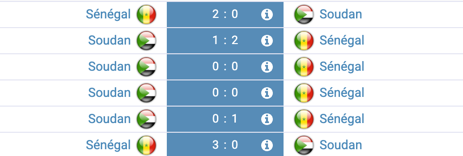 Historique Sénégal – Soudan : dernier duel 2-0