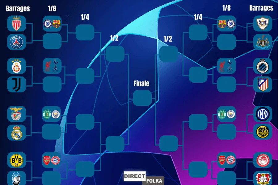 Tableau tirage barrages Champions League 16 équipes paires playoff février